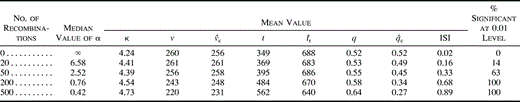 Table 1 Results of the Informative-Sites Test for Clonal and Recombinant Simulated Data