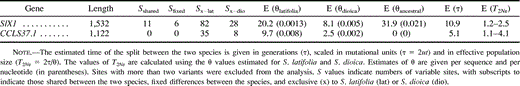 Table 6 Estimates of Population Parameters for Silene latifolia and Silene dioica