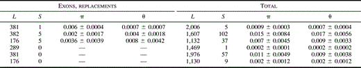 Table 2 Extended