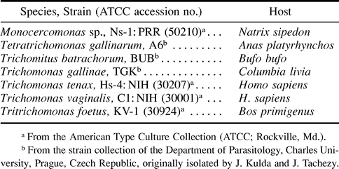 Table 1 Organisms Used in this Study