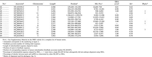 Table 1 Continued