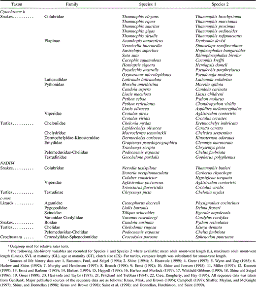 Table 1 Phylogenetically Independent Comparisons Between Reptile Species Used in this Study