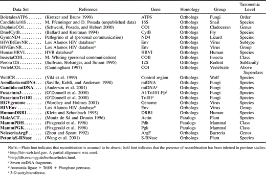 Table 2 Empirical Data Sets Evaluated for the Presence of Recombination (Available from the Author)