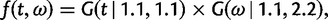 formula