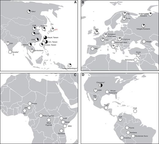 Frequency of the Neanderthal introgression encompassing MC1R in global populations. Populations labeled with a three-letter code are 1KG or HapMap 3 populations. Other populations were genotyped in this study. The JPT population was labeled as one of the JPT haplotypes that carrying the rs2228479*A (rs2228479–chr16:89985940, NA19084_a) is not of Neanderthal origin. Populations with 2n ≤ 20 are marked with an asterisk (*). See also supplementary tables S6–S8, Supplementary Material online.