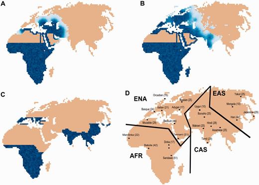 Main features of our spatially explicit simulations and sample locations. (A) Exit out of Africa through the Nile valley and along North African coastlines. (B) Colonization of Eurasia with visible LDD events ahead of the main wave front. (C) LGM refuge areas in Europe and Asia and contraction of sub-Saharan Africa due to the extension of the Sahara. (D) Locations and sizes of the 22 samples used in this study. The samples are found in four geographic regions abbreviated as AFR for sub-Saharan Africa, ENA for Europe, Near-East and North-Africa, CAS for Central Asia, and EAS for East Asia. The different shades of blue are proportional to population densities.
