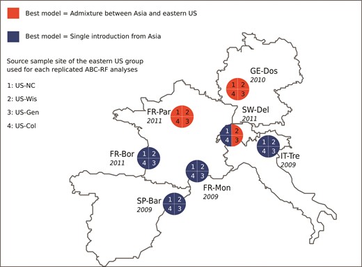Admixed or non-admixed origin of D. suzukii in Europe inferred for each sample sites. Potential source populations include (among others) the Asian native range (represented by the Japanese sample site JP-Tok) and the invasive genetic group from eastern US represented by one of the four invasive sample sites collected in this area (fig. 1). Four replicate independent ABC-RF treatments corresponding to the analysis 3b (table 2) were hence carried out for each targeted European sample site using one of the four eastern US sample site. The treatments labeled 1, 2, 3, and 4 in the pies of the figure have been carried out with the sample sites US-NC, US-Wis, US-Gen, and US-Col, respectively. A pie quarter in blue indicates that the best scenario corresponds to a single introduction event from Asia. A pie quarter in red indicates that the best scenario corresponds to an admixture event between Asia and eastern US. Dates in italic correspond to the dates of first record of the European sample sites.