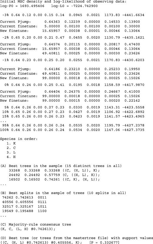 Output from BPP for analysis A01 (species tree estimation). The progress indicator is negative during the burnin, and BPP goes through four rounds of automatic step-length adjustments, aiming to achieve a near-optimal acceptance proportion of 30% for the parameter-moves (Yang and Rodríguez 2013). Sampling (in mcmc.txt) starts after the burn-in is over. At the end of the MCMC run, the sample is processed to calculate the posterior probabilities of the species trees (section A), which are further summarized to calculate the posterior for splits as well as the majority-rule consensus tree.