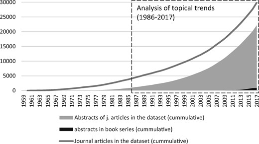 Cumulative total of publications and abstracts (1959–2017).