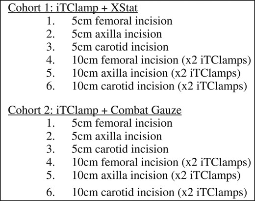 Treatment arms