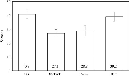 Treatment application times (seconds).