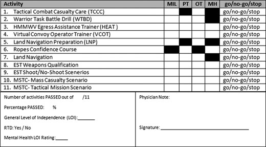 Military Functional Assessment Program final results reporting sheet.