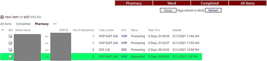 Image of dashboard showing status of medication requests.