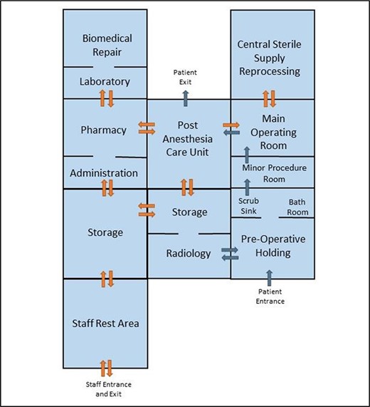 Final schematic of the expeditionary medical unit.