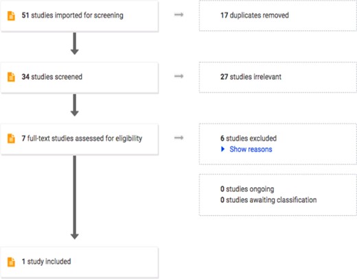 Literature search (following PRISMA guidelines).