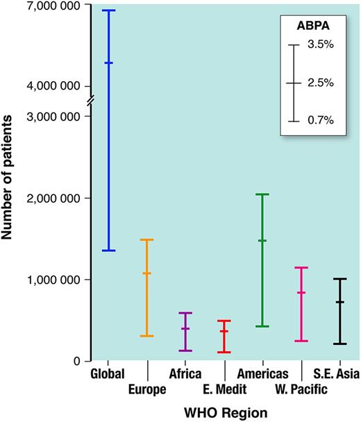 Estimated global burden of allergic bronchopulmonary aspergillosis (ABPA) complicating asthma in adults, by WHO region, with frequency estimates (0.7–3.5%, mean 2.5%).