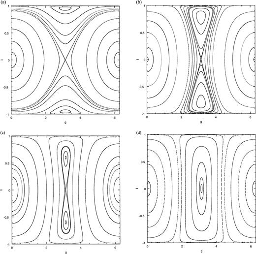 Isocontours of H for planar, lopsided, harmonic perturbation: (a) d=0.3a, (b) d=0.6a, (c) d=0.8a, (d) d=1.5a.