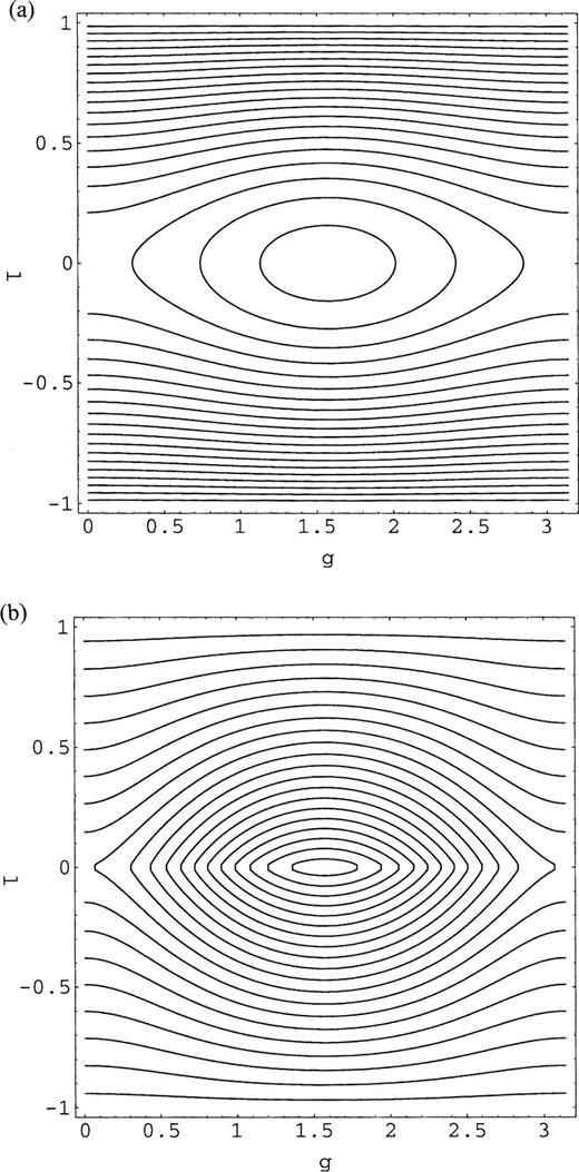 Isocontours of H for ε=0.1 (accurate to first order in ε): (a) α=1, (b) α=−0.9.