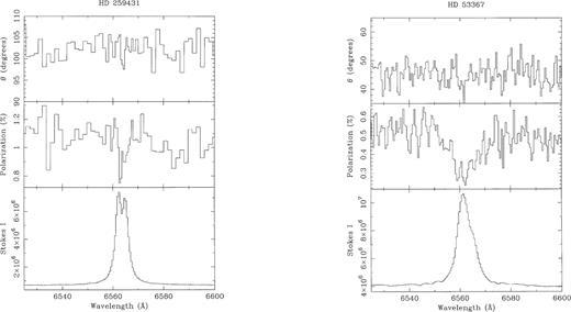 The polarization spectra of HD 259543 and 53367.