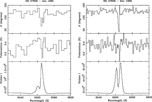 Observed spectra of HD 37806 in 1995 (left-hand panel) and 1996 (right-hand panel).