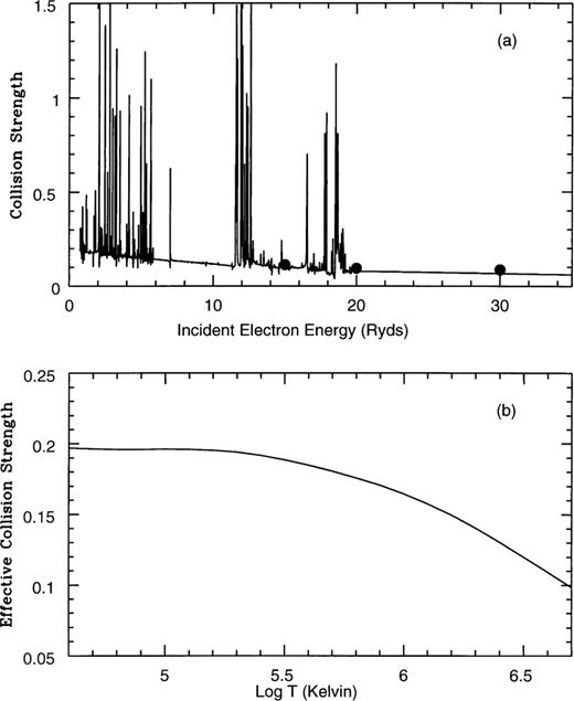 As Fig. 1, for the fine-structure transition.