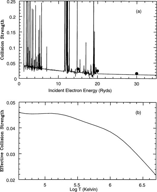 As Fig. 1, for the fine-structure transition.