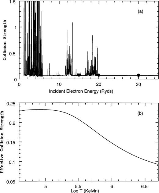 As Fig. 1, for the fine-structure transition.