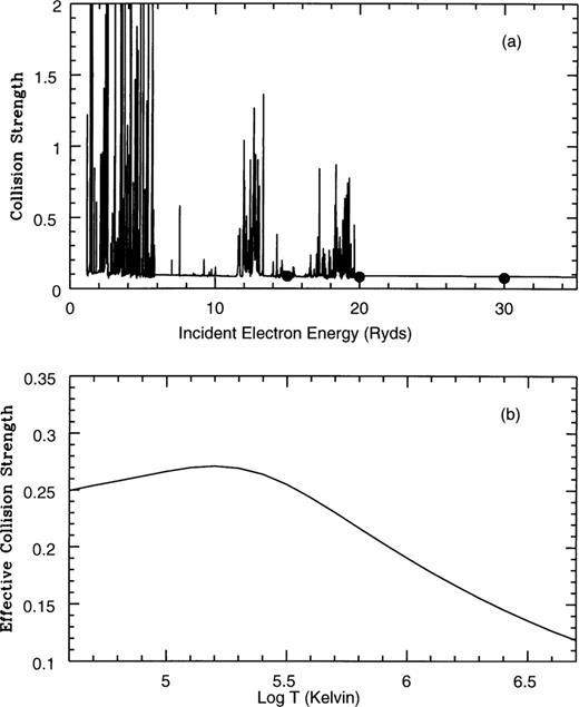 As Fig. 1, for the fine-structure transition.