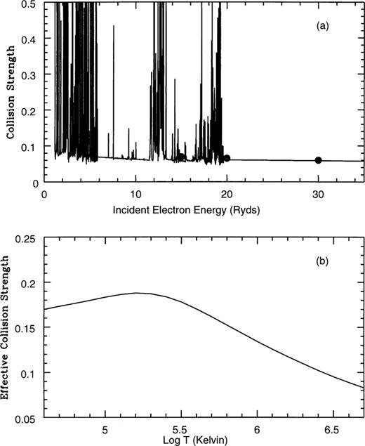 As Fig. 1, for the fine-structure transition.