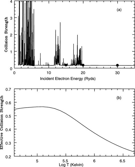 As Fig. 1, for the fine-structure transition.