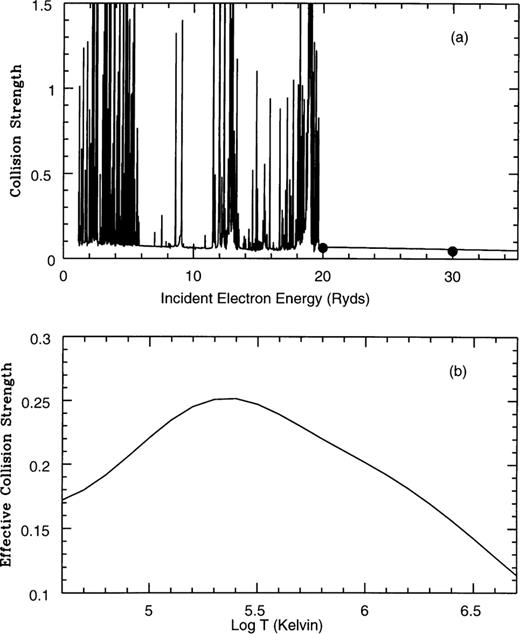 As Fig. 1, for the fine-structure transition.