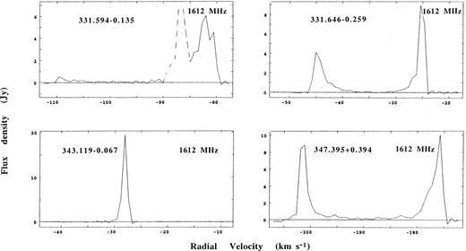 Spectra of 1612-MHz OH masers observed with the ATCA on 1997 November 27. The velocity range shown is 37 km s−1, and the resolution is 0.73 km s−1. The spectrum of 331.594-0.135 includes a sidelobe response to the unrelated maser 331.512-0.103, and this portion of the spectrum is shown with a broken line.