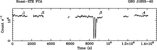 PCA light curve in the energy band 2–30 keV with 16-s binning after deadtime correction.