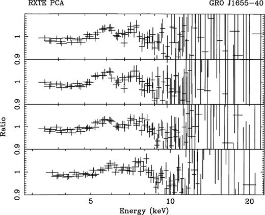 Ratios of the data to the models for the four spectra indicated in Fig. 1. The lowest panel shows spectrum 1.