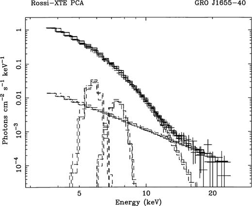 Unfolded spectrum of the best fit to spectrum 3, including two Gaussian lines.