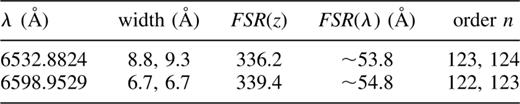 Calculated wavelengths, orders and FSR, by both definitions, of the calibration lines. n is uncertain by ∼±2, but differences between quoted orders are exact.