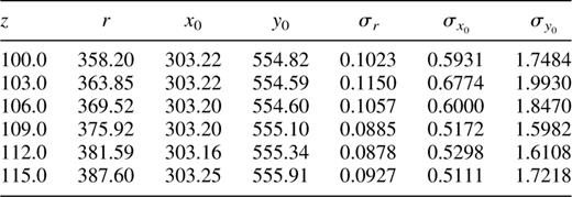 A partial listing of an fit output file from task fpring, showing the positions of one ring in the neon cube (6599 Å, n = 122) (Fig. 5), on a plane-by-plane basis. σ indicates ‘scatter’ between the fitted points on the rings, rather than an error margin.
