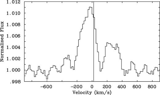 The He i 6678.15-Å line. The vertical bar lies at the systemic velocity of 21 km s−1. Note the redshifted absorption.