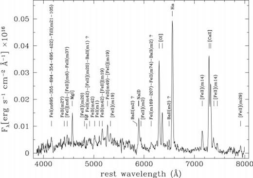 Line identifications on +417-d spectrum. The wavelength is in the parent galaxy rest frame.