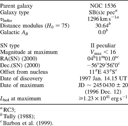 Main data of SN 1997D and NGC 1536.
