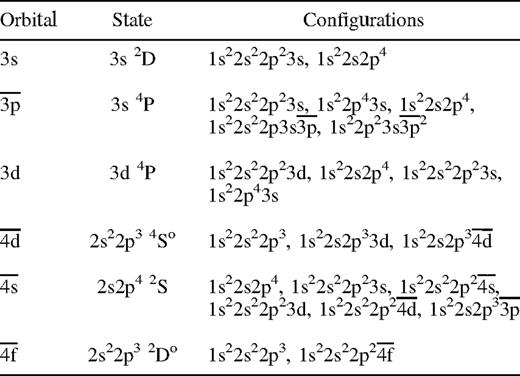Optimization of orbitals.
