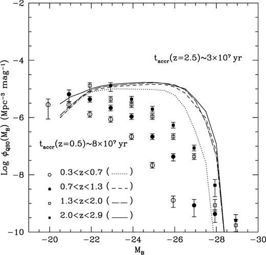 The same as in Fig. 7 apart from the fact that in this case