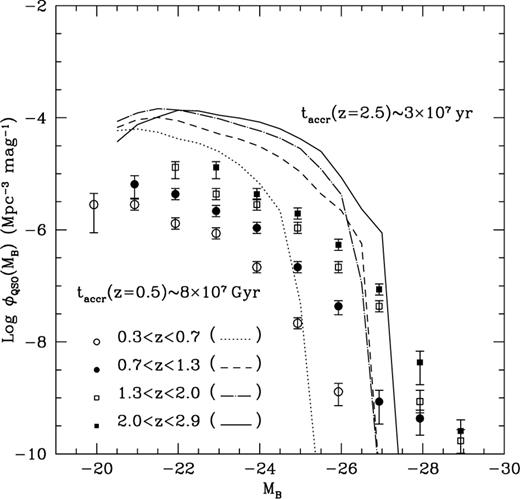 The same as in Fig. 7 but with rather than Here Mgas is the mass in cold gas and Mgal the total mass of cold gas plus stars in the merger remnant.