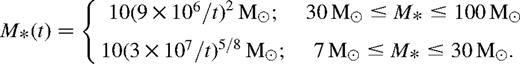 formula