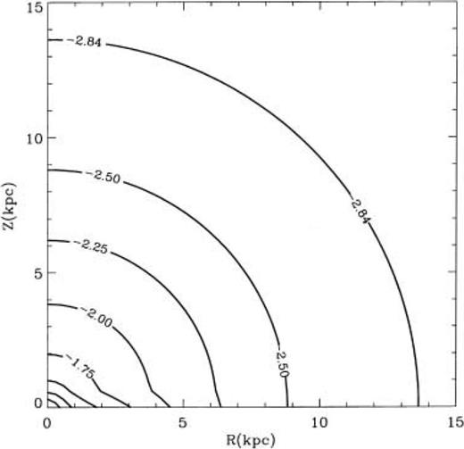 The logarithmic density distribution for a 109 M⊙ ISM model. Labels correspond to the logarithmic number density and the outer contour represents the edge of the galaxy.