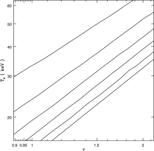 Same as in Fig. 3, except that the con tours are for electron temperature and optical depth for a luminosity of L = 1038 erg s−1