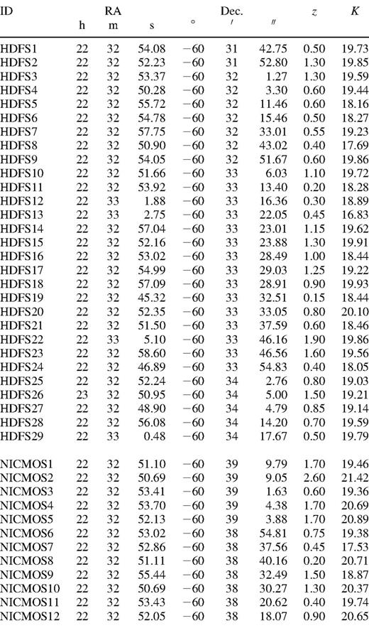Data for the sample galaxies.