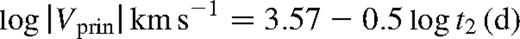 formula