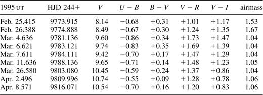 Mt John UBV(RI)C photoelectric photometry of Nova Centauri 1995.