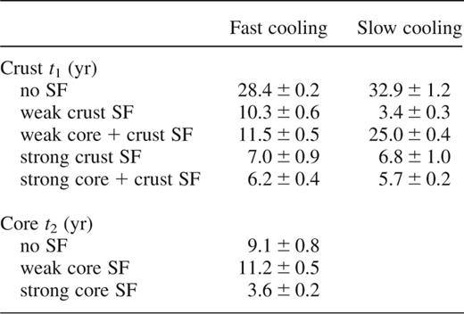 Relaxation time tw and normalized time t1 for neutron stars with different crust models.